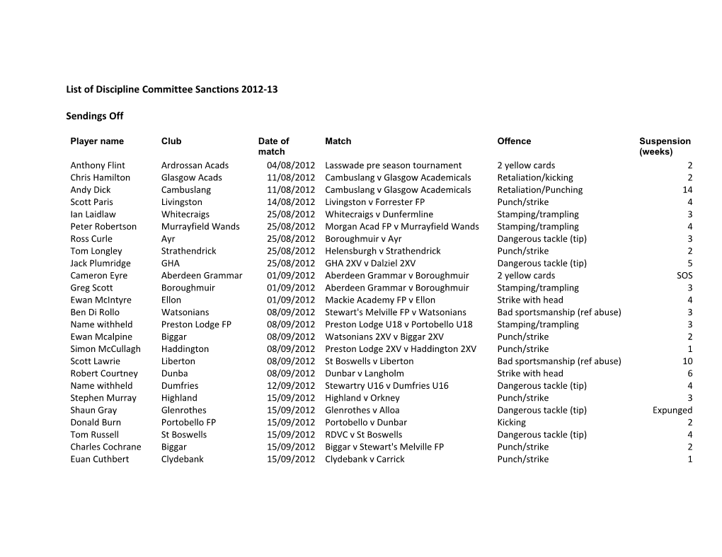 List of Discipline Committee Sanctions 2012-13