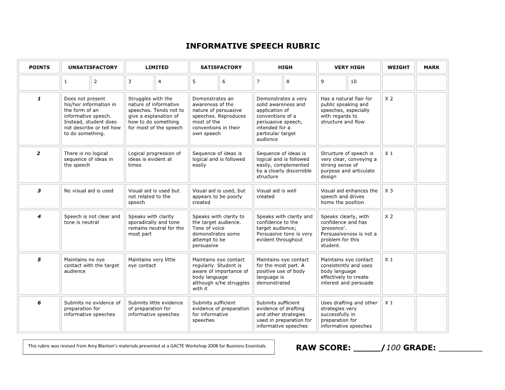 Informative Speech Rubric