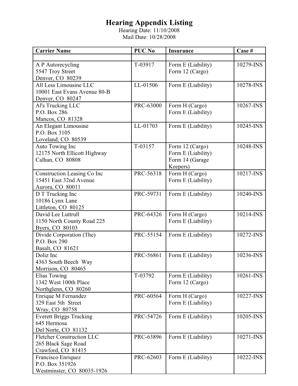 Hearing Appendix Listing