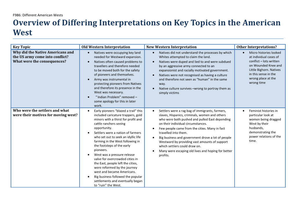 Overview of Differing Interpretations on Key Topics in the American West
