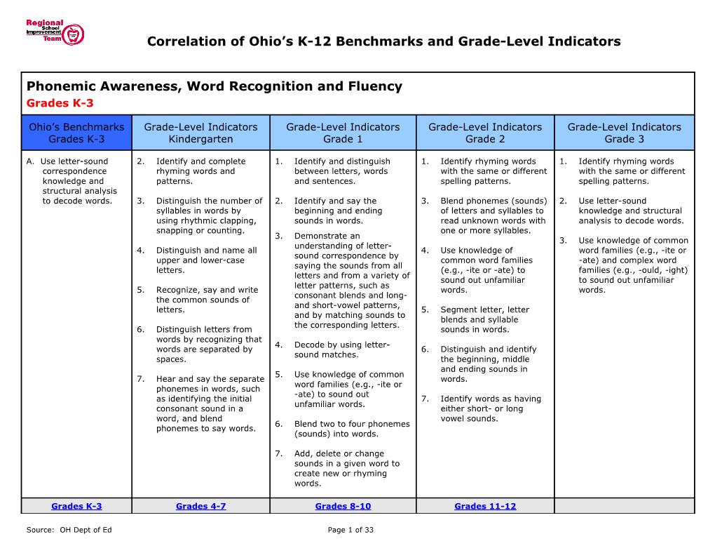 Phonemic Awareness, Word Recognition and Fluency s2