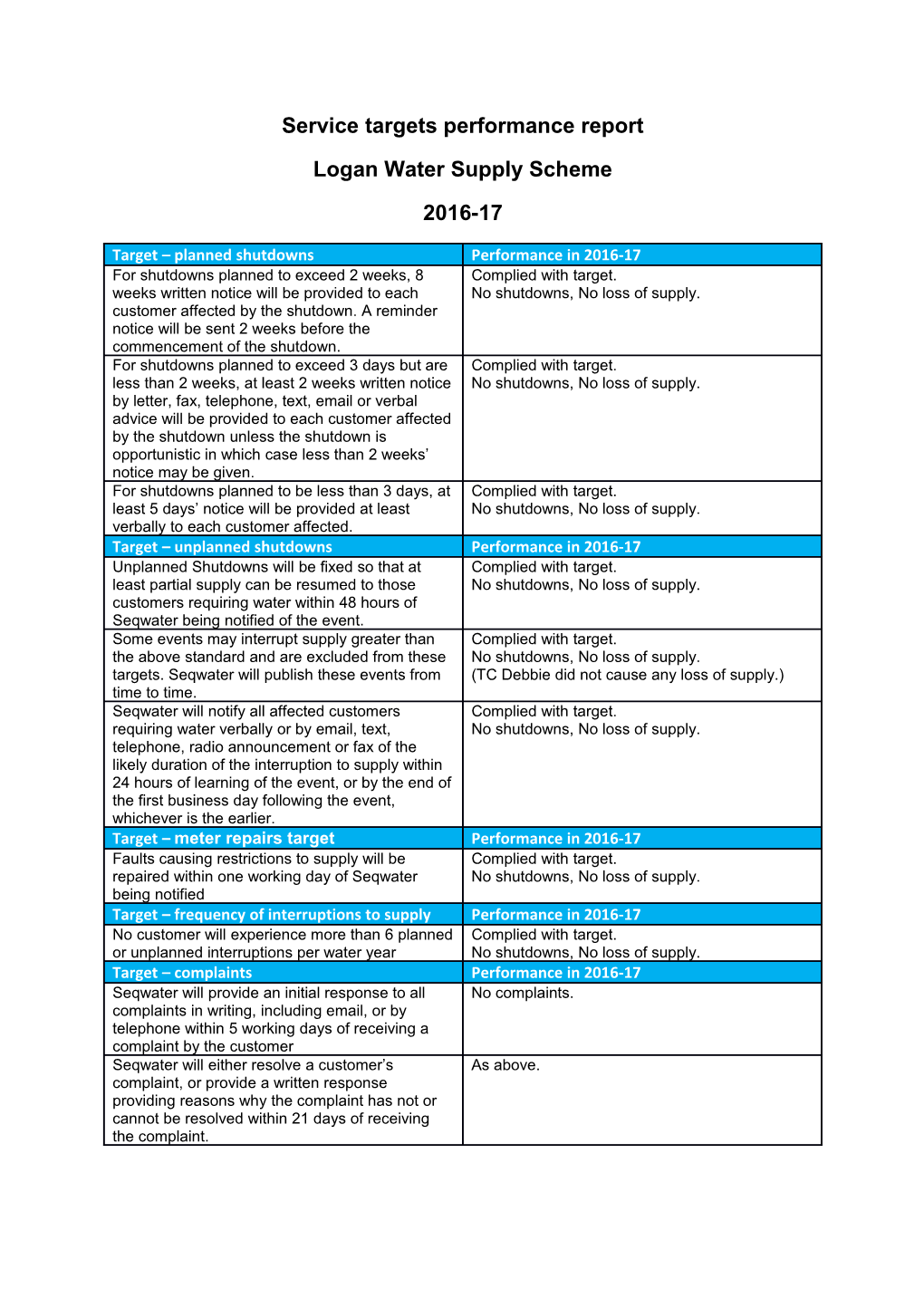 Service Targets Performance Report