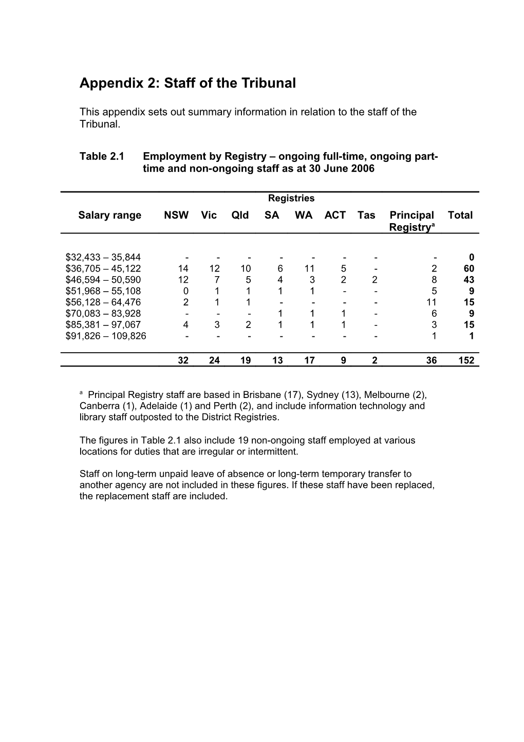 AAT Annual Report 2005-2006: Appendix 2 (Word Version)