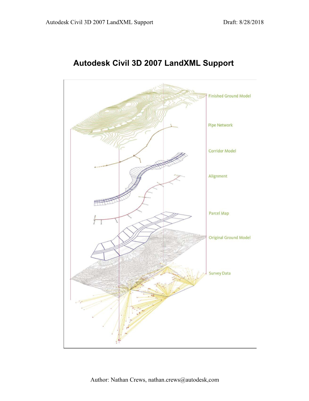 Autodesk Civil 3D Landxml Support