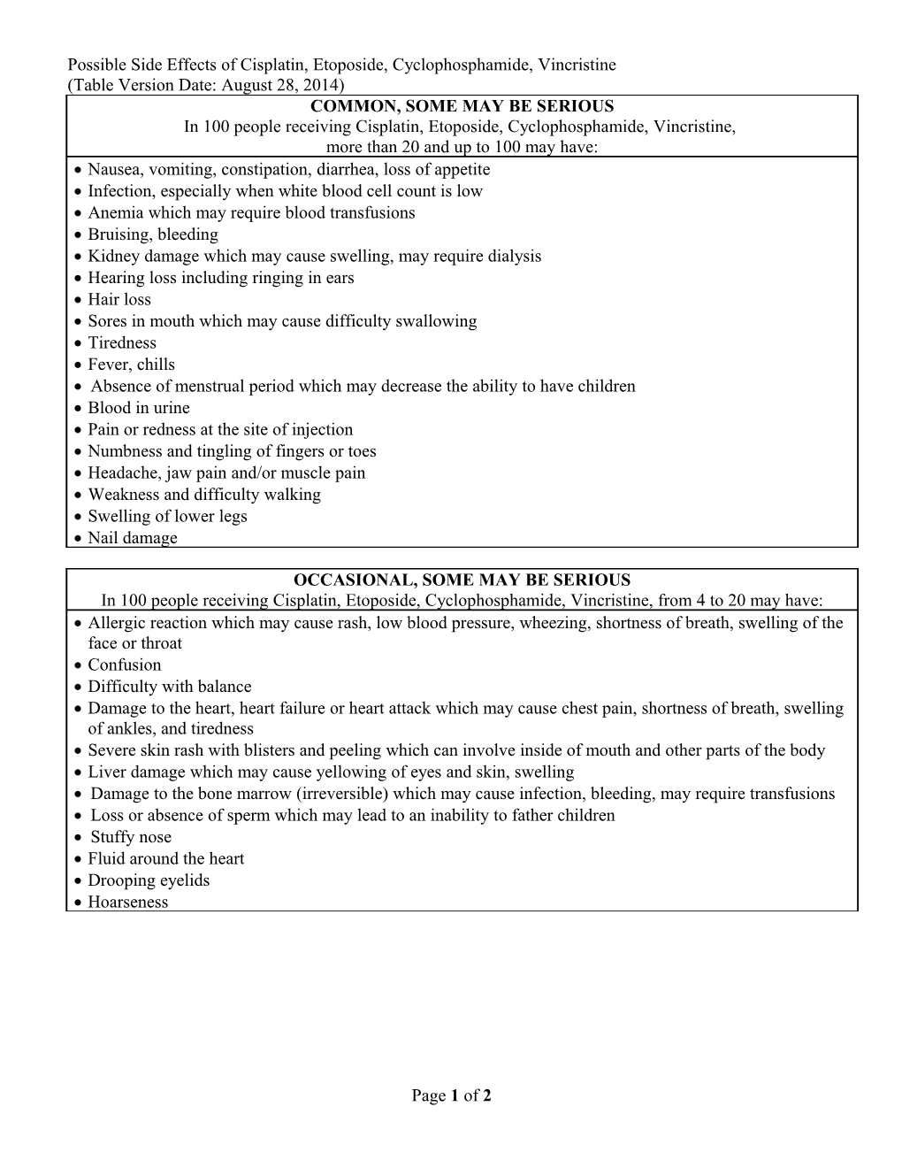 Possible Side Effects of Cisplatin, Etoposide, Cyclophosphamide, Vincristine