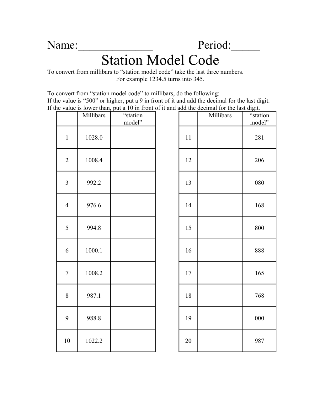 To Convert from Millibars to Station Model Code Take the Last Three Numbers