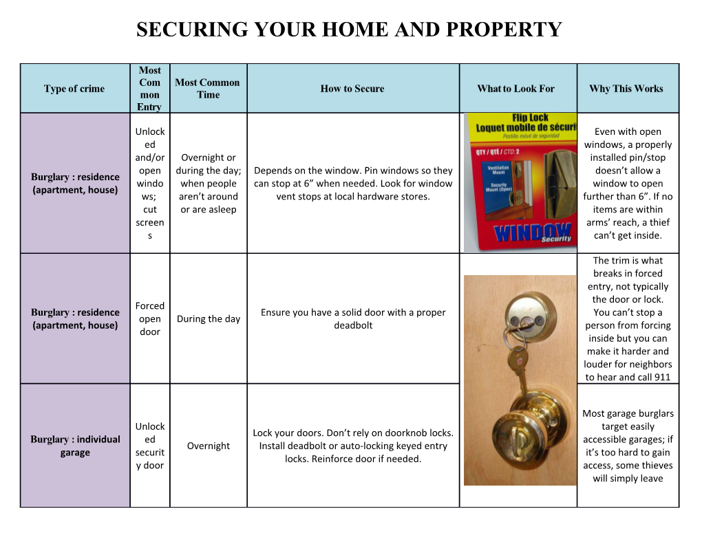 Securing Your Home and Property