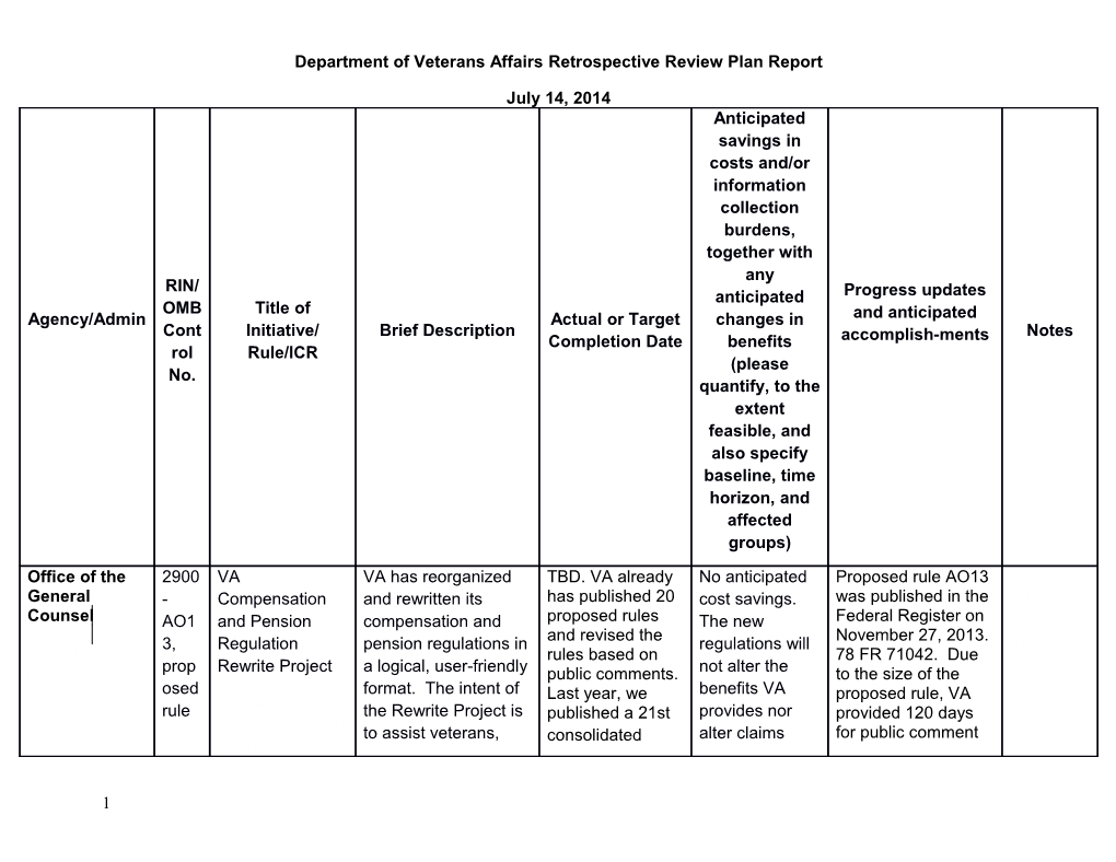 Department of Veterans Affairs Retrospective Review Plan Report