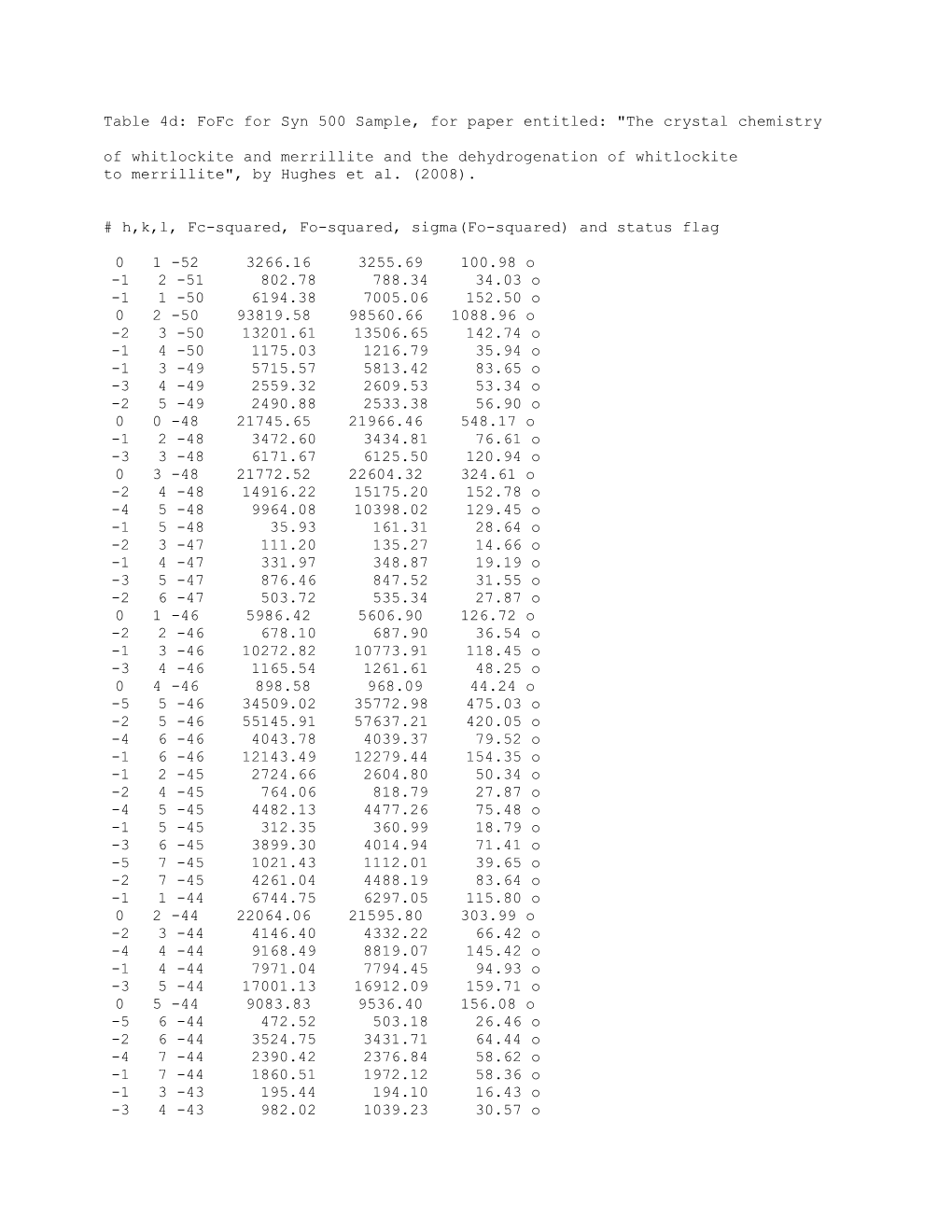 Table 4D: Fofc for Syn 500 Sample, for Paper Entitled: the Crystal Chemistry