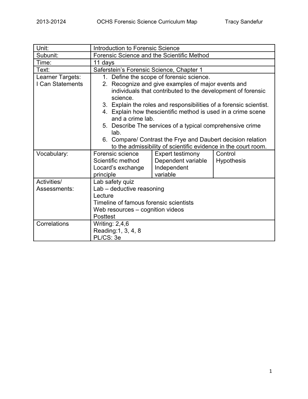 2013-20124 OCHS Forensic Science Curriculum Map Tracy Sandefur