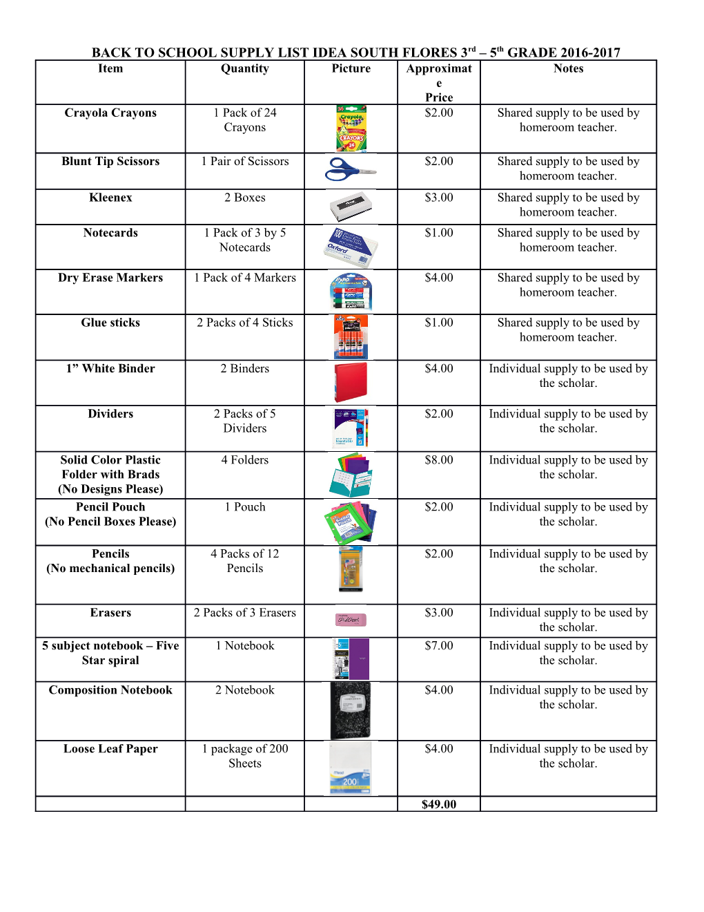 BACK to SCHOOL SUPPLY LIST IDEA SOUTH FLORES 3Rd 5Th GRADE 2016-2017