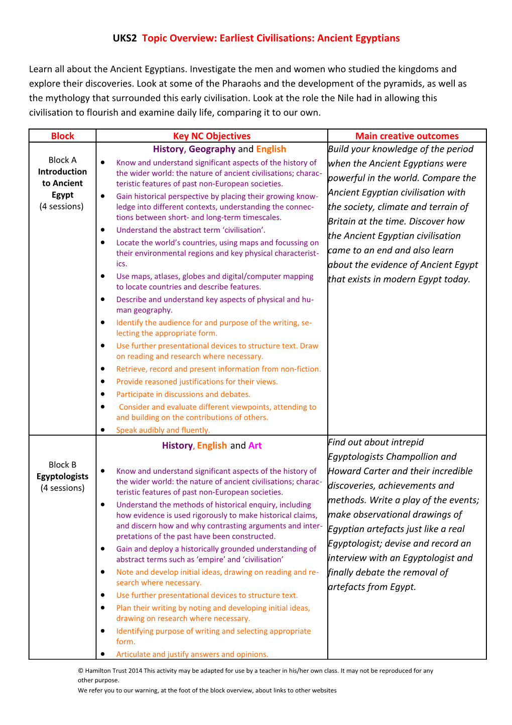 UKS2 Topic Overview: Earliest Civilisations: Ancient Egyptians