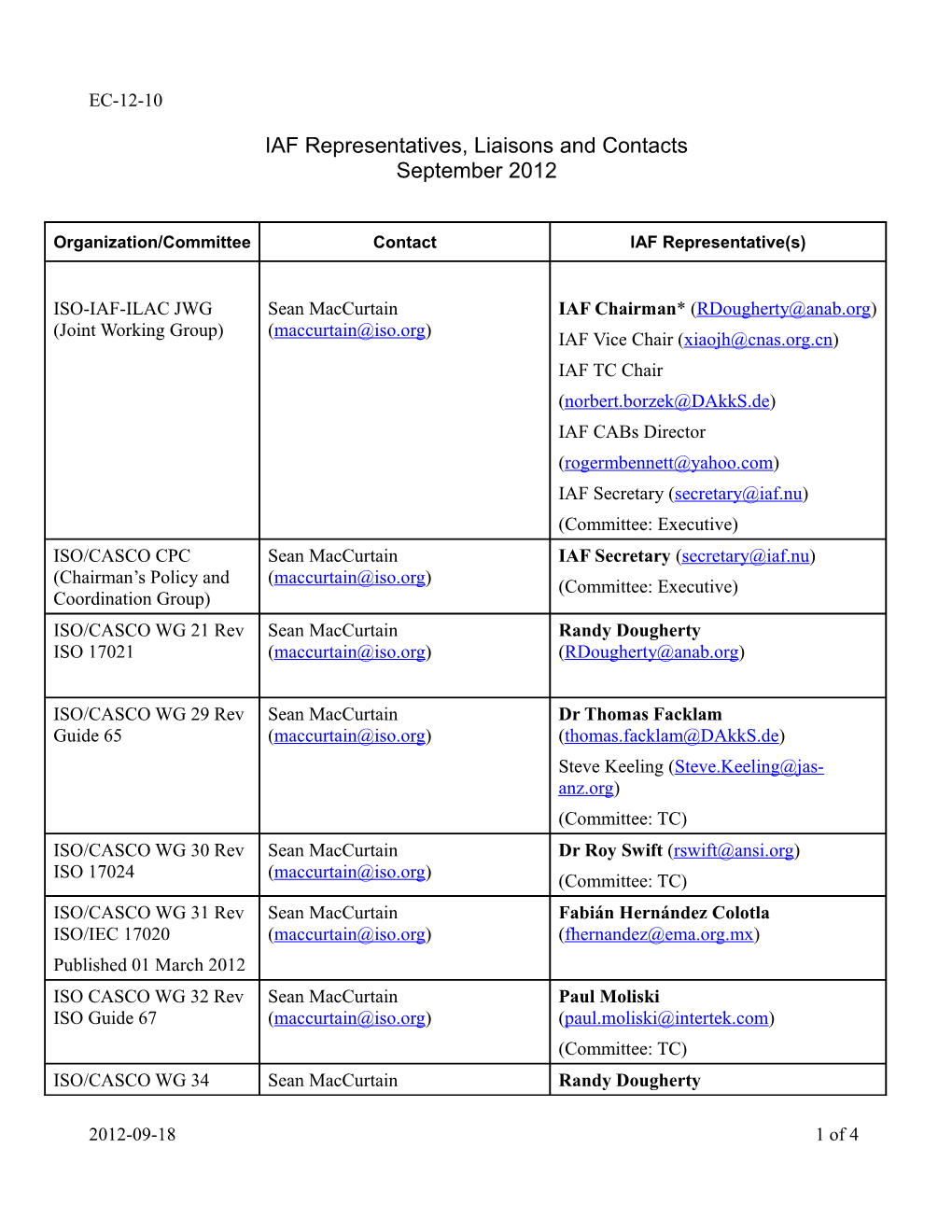 IAF Representatives, Liaisons and Contacts