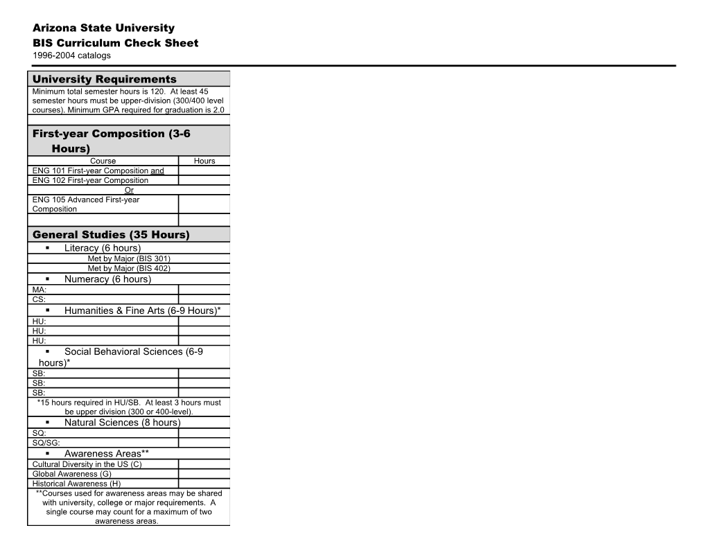 BIS Curriculum Check Sheet