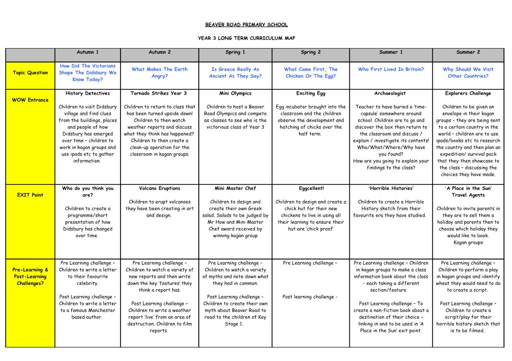 Year 2 Long Term Curriculum Map