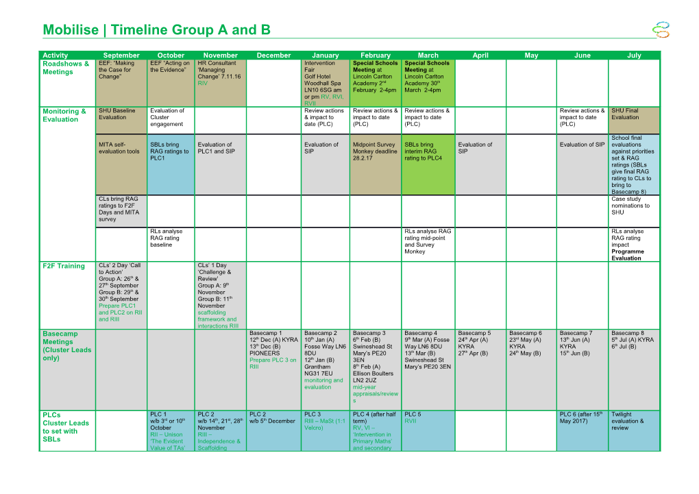 Mobilise Timelinegroup a and B