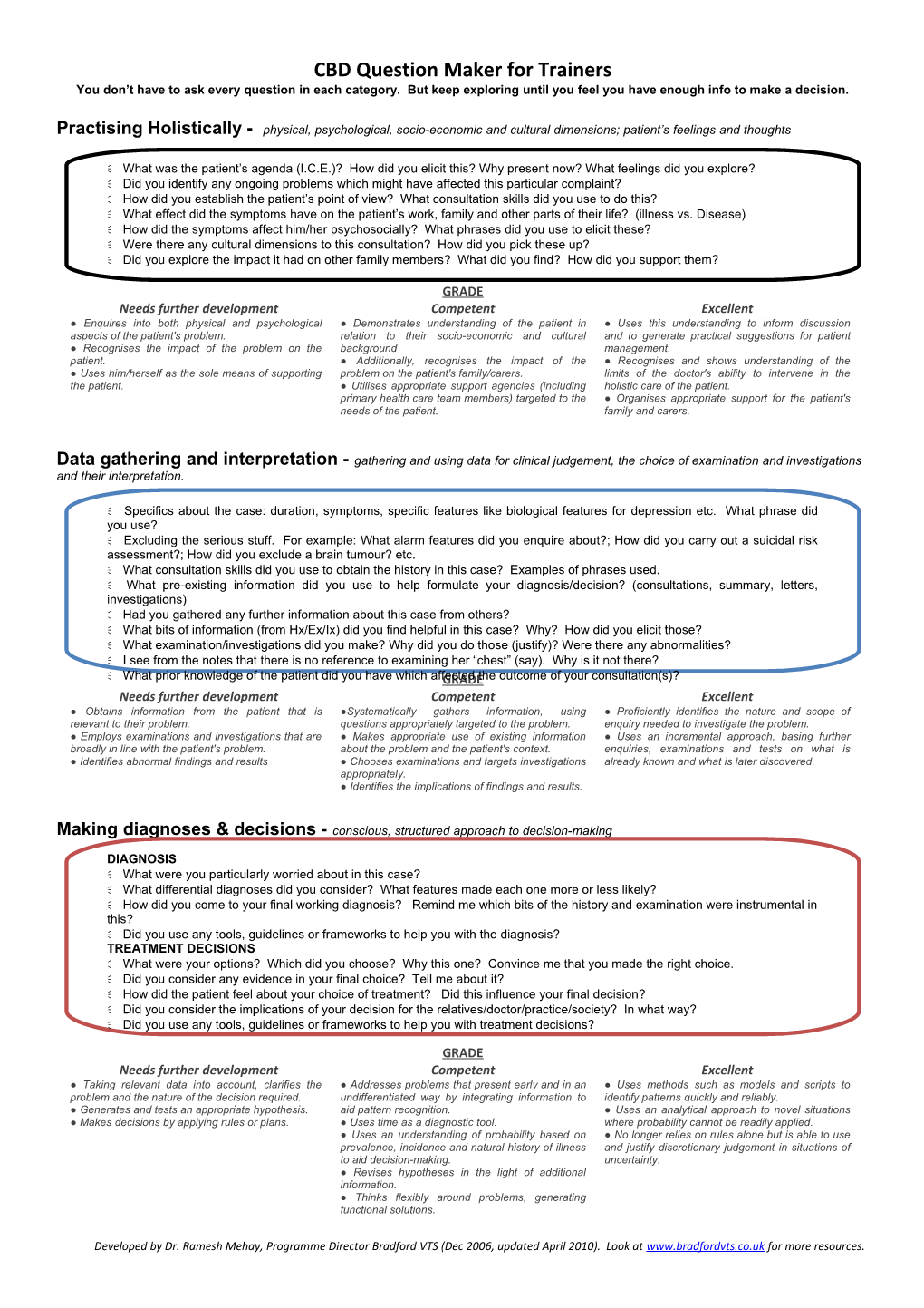 Practising Holistically - Physical, Psychological, Socio-Economic and Cultural Dimensions;