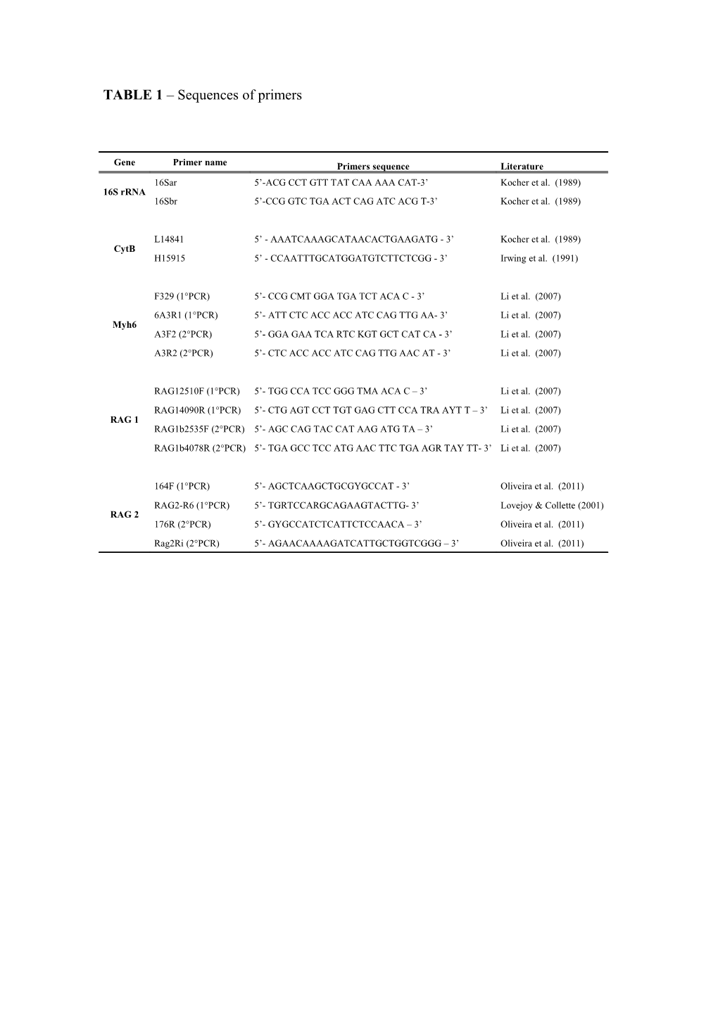 TABLE 2 List of Specimens and Their Respective Genbank Accession Numbers