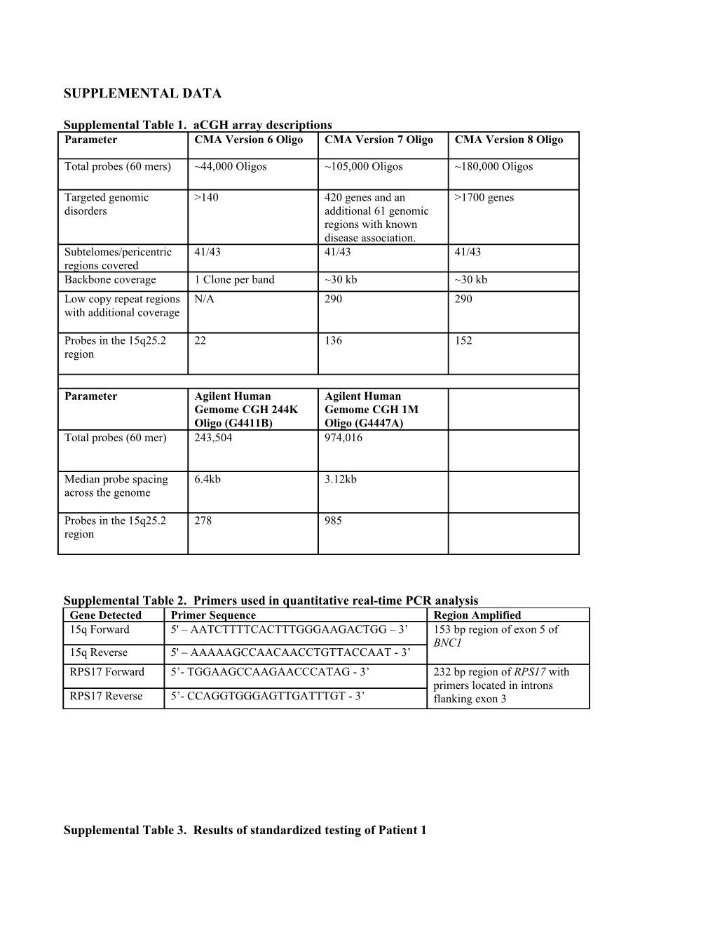 Supplemental Table 1. Acgh Array Descriptions