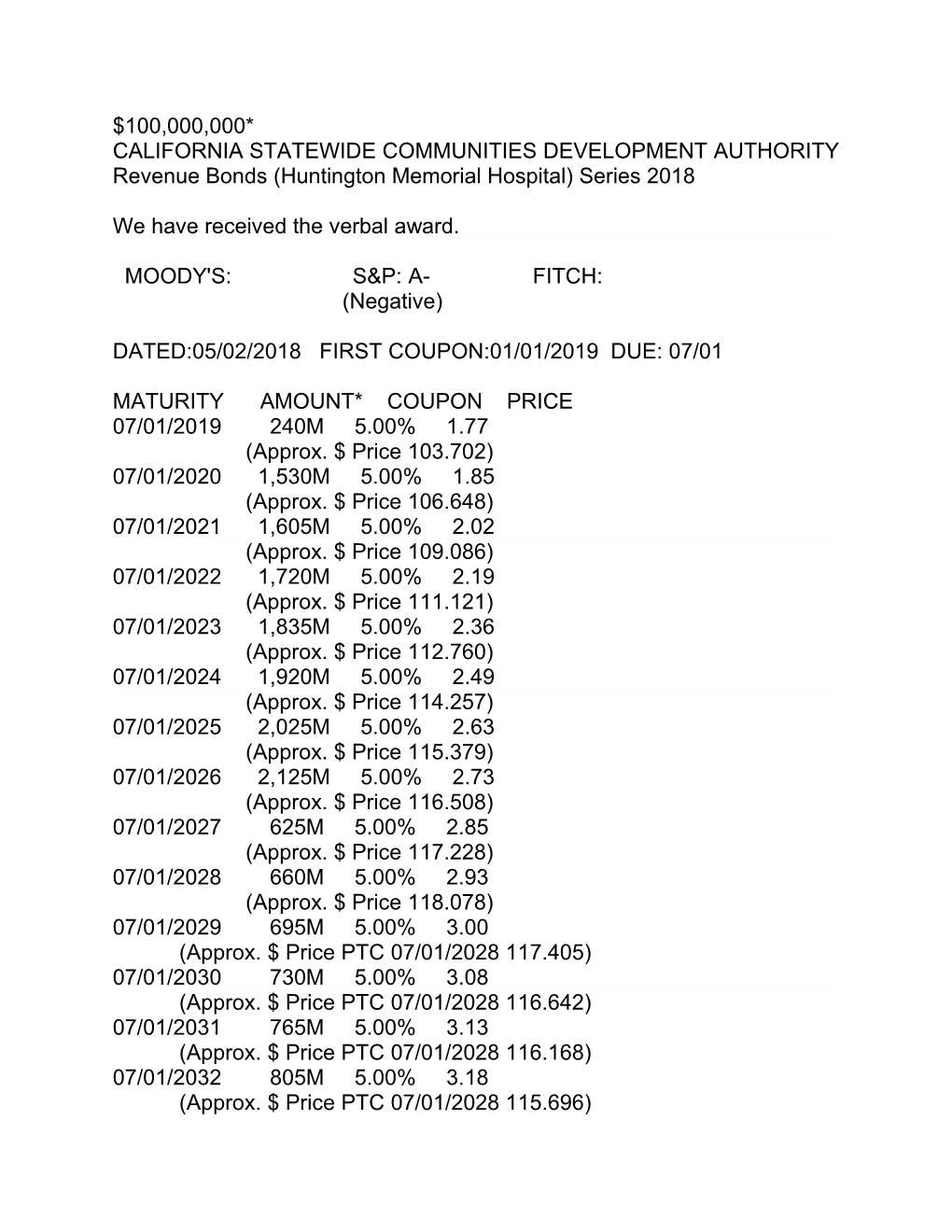 California Statewide Communities Development Authority