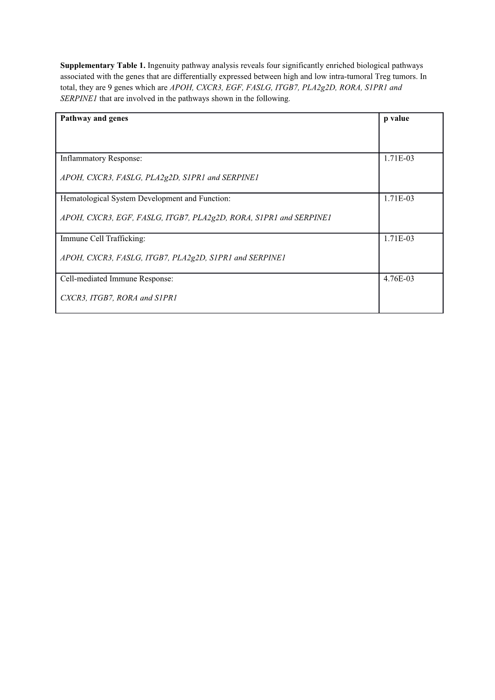 Supplementary Table 2. Housekeeping Genes Used for Nanostring Normalization