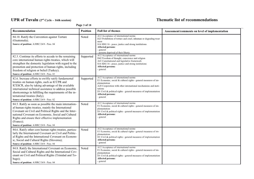 UPR of Tuvalu (2Nd Cycle 16Th Session) Thematic List of Recommendations Page 1 of 17