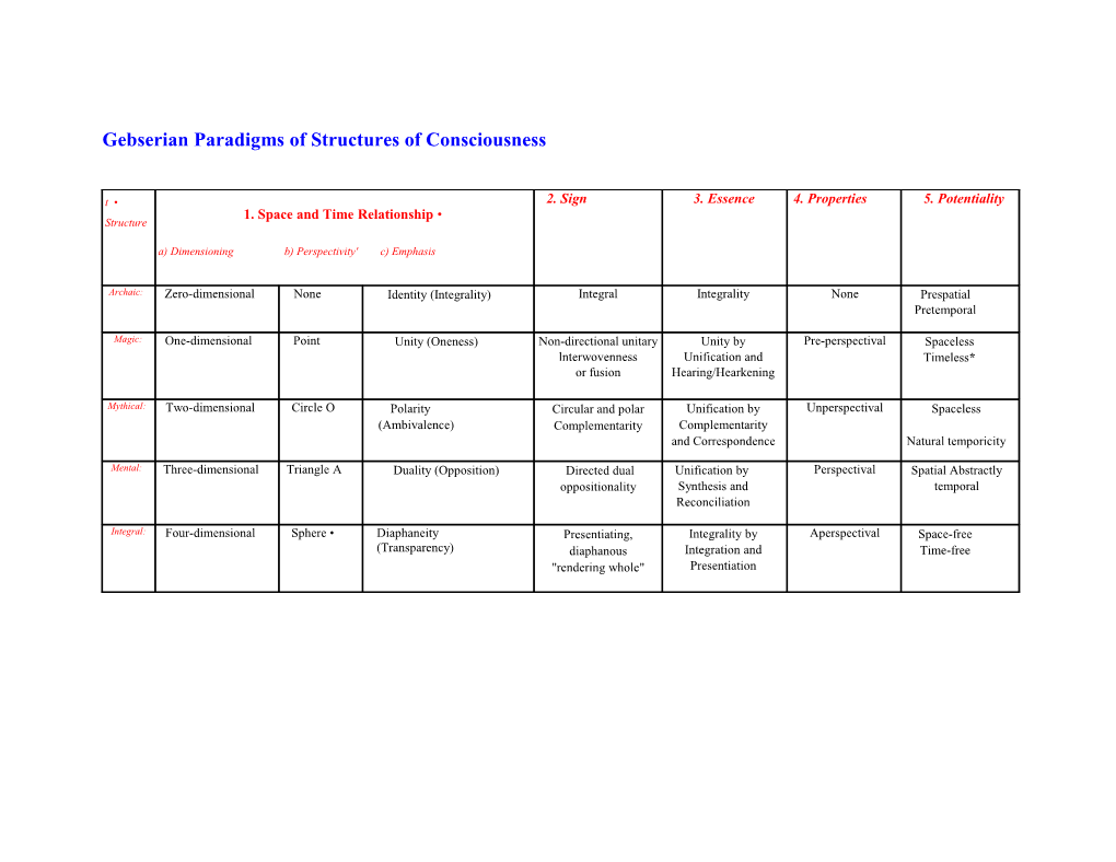 Gebserian Paradigms of Structures of Consciousness