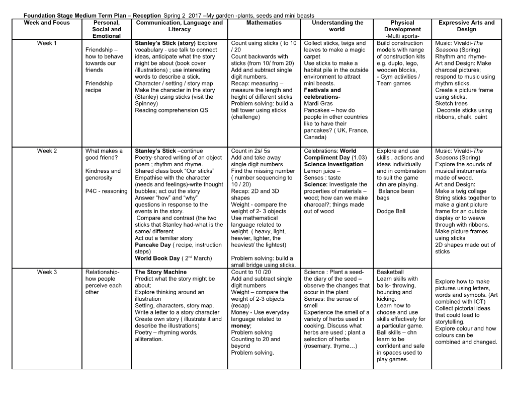 Foundation Stage Medium Term Plan Reception Spring 2 2017 My Garden -Plants, Seeds And
