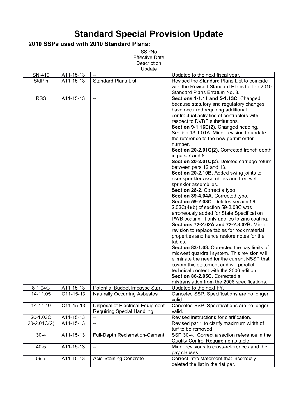 Standard Special Provision Update