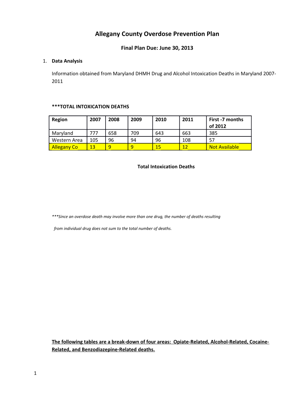 Allegany County Overdose Prevention Plan