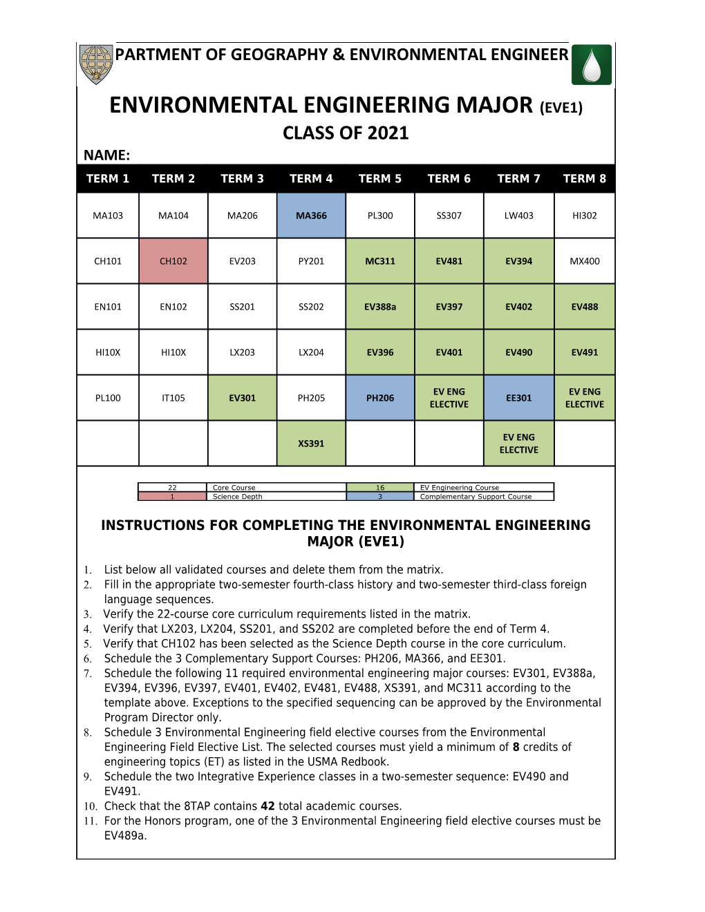 Ev Geography Program