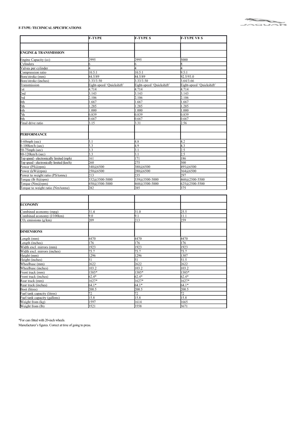 F-Type: Technical Specifications