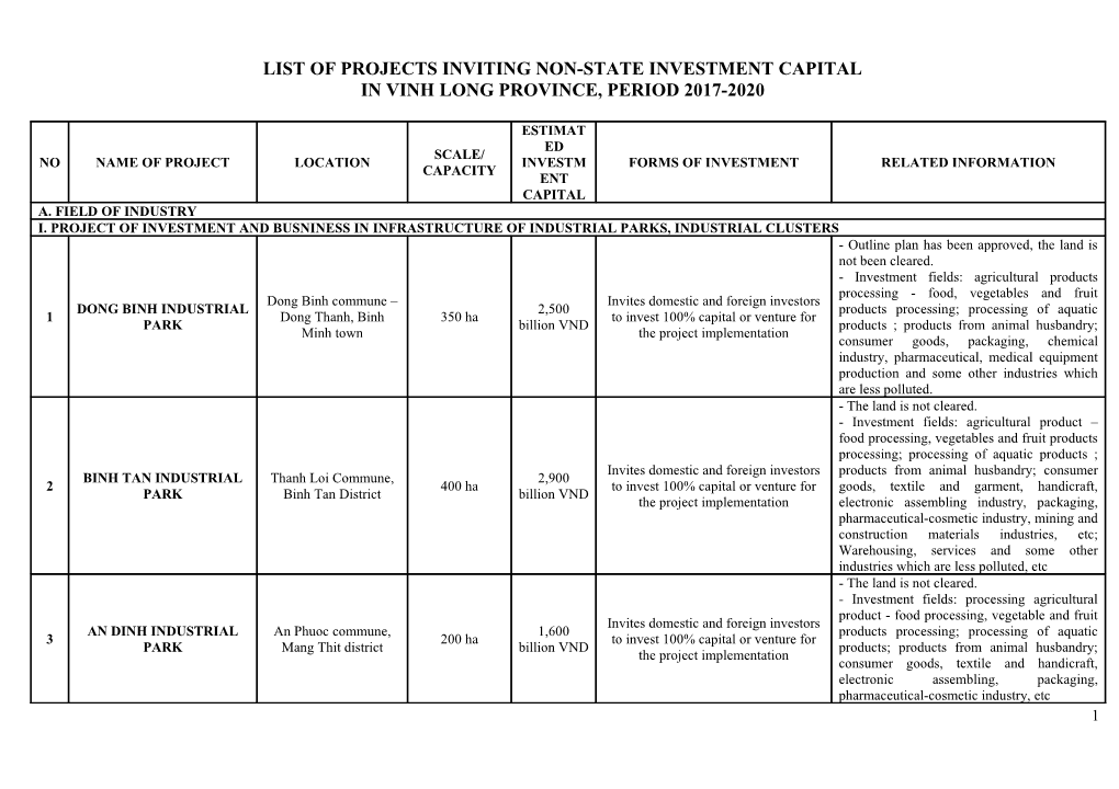 List of Projects Inviting Non-State Investment Capital