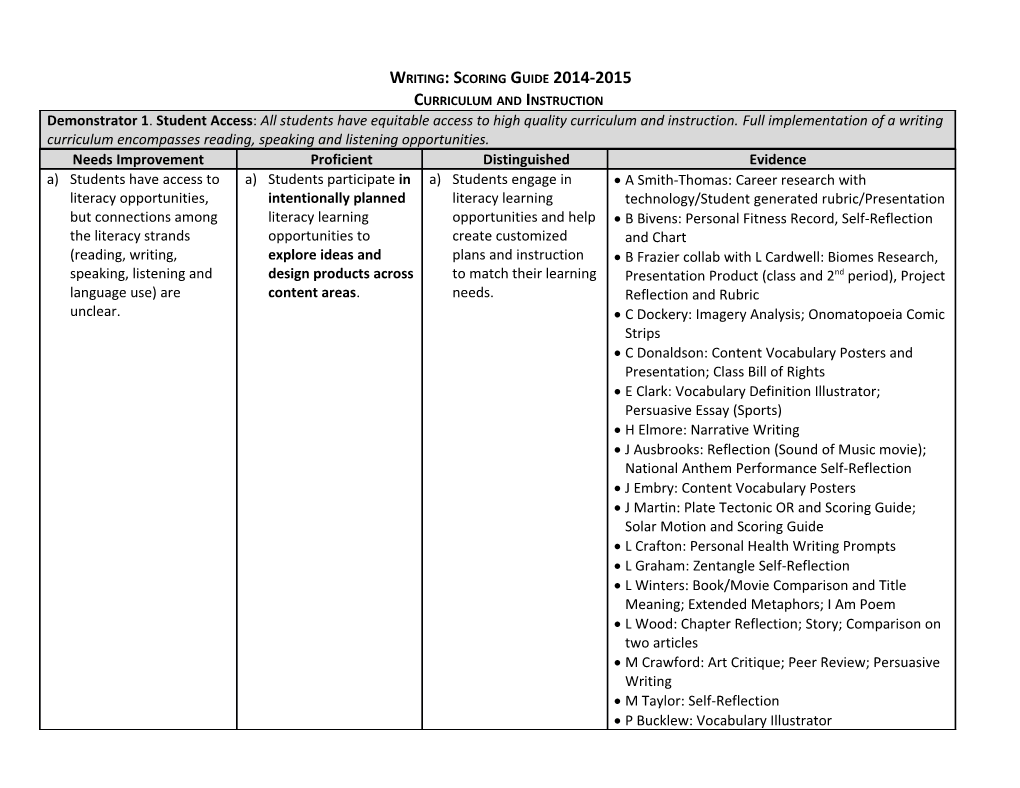 KDE Writing Program Review