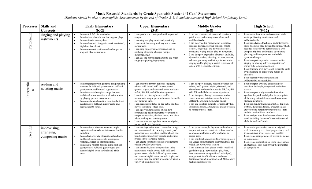 Music Learning Progression