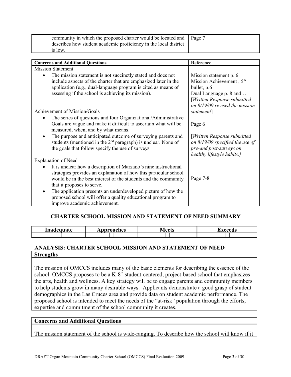 2009Charterschoolapplication Final Evaluation