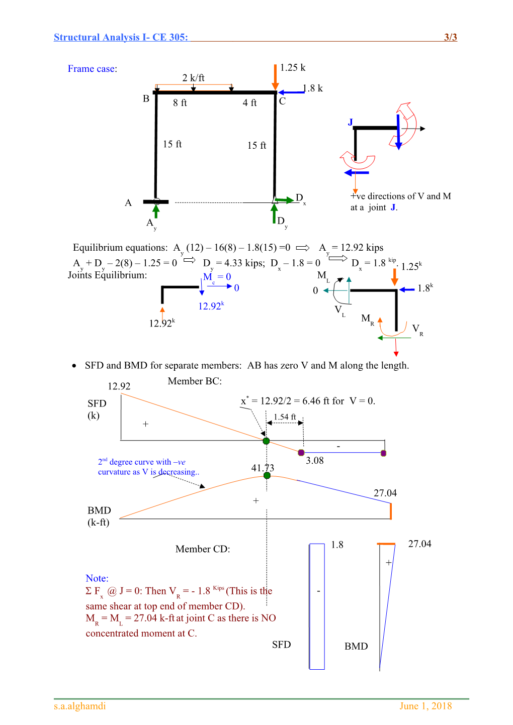 Structural Analysis I- CE 305: 1/4