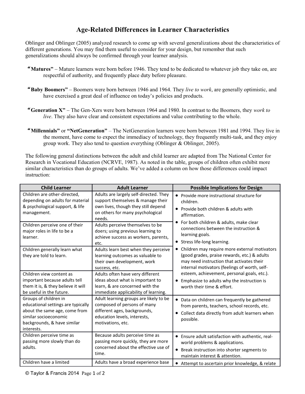 Age-Related Differences in Learner Characteristics