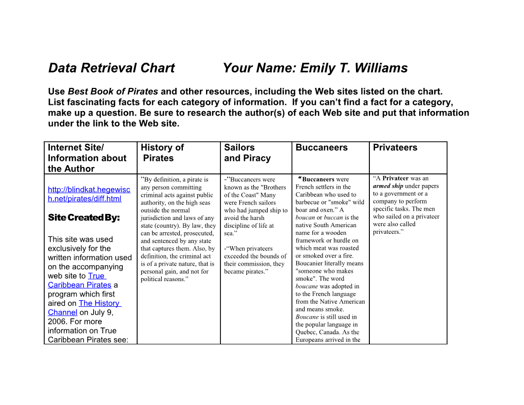 Data Retrieval Chart