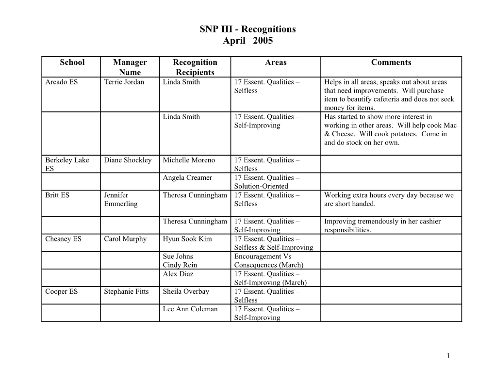 SNP III - Recognitions