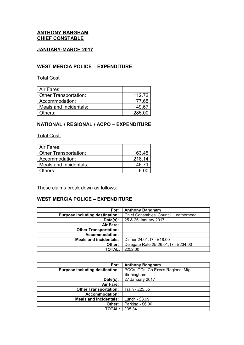 West Mercia Police Expenditure