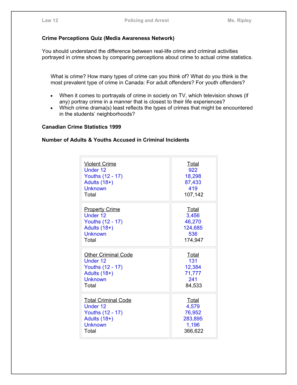 Crime Perceptions Quiz (Media Awareness Network)