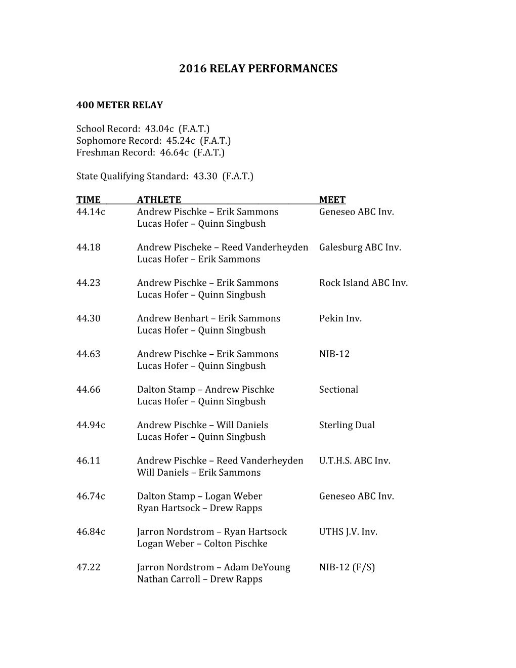 2016 Relay Performances