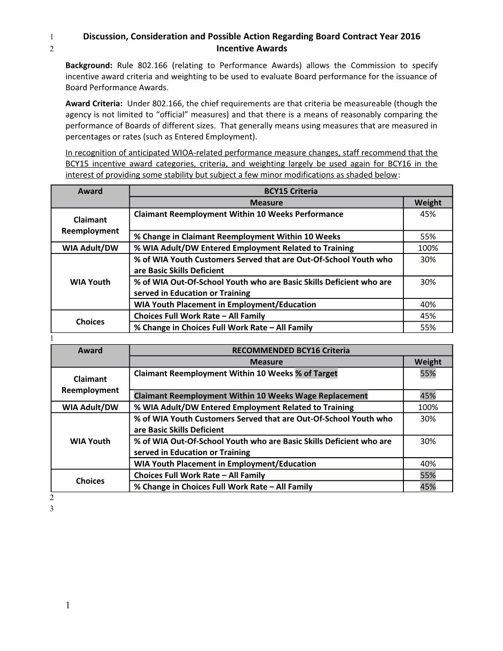 Commission Meeting Materials November 3, 2015 9:00 A.M. - Board Contract Year 2016 Incentive