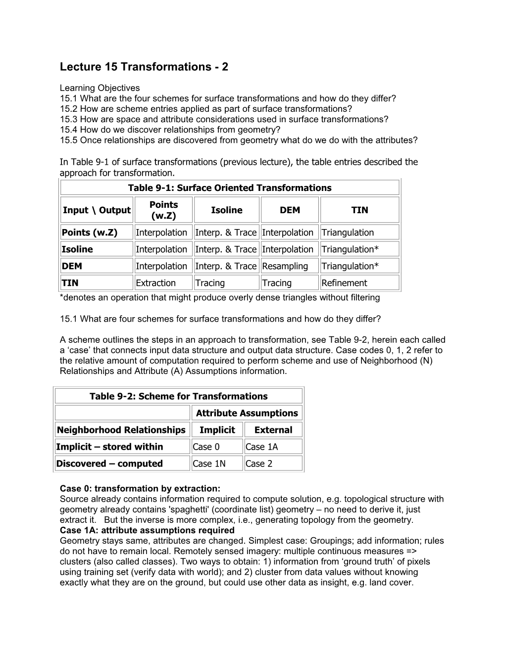 15.3 How Are Space and Attribute Considerations Used in Surface Transformations?