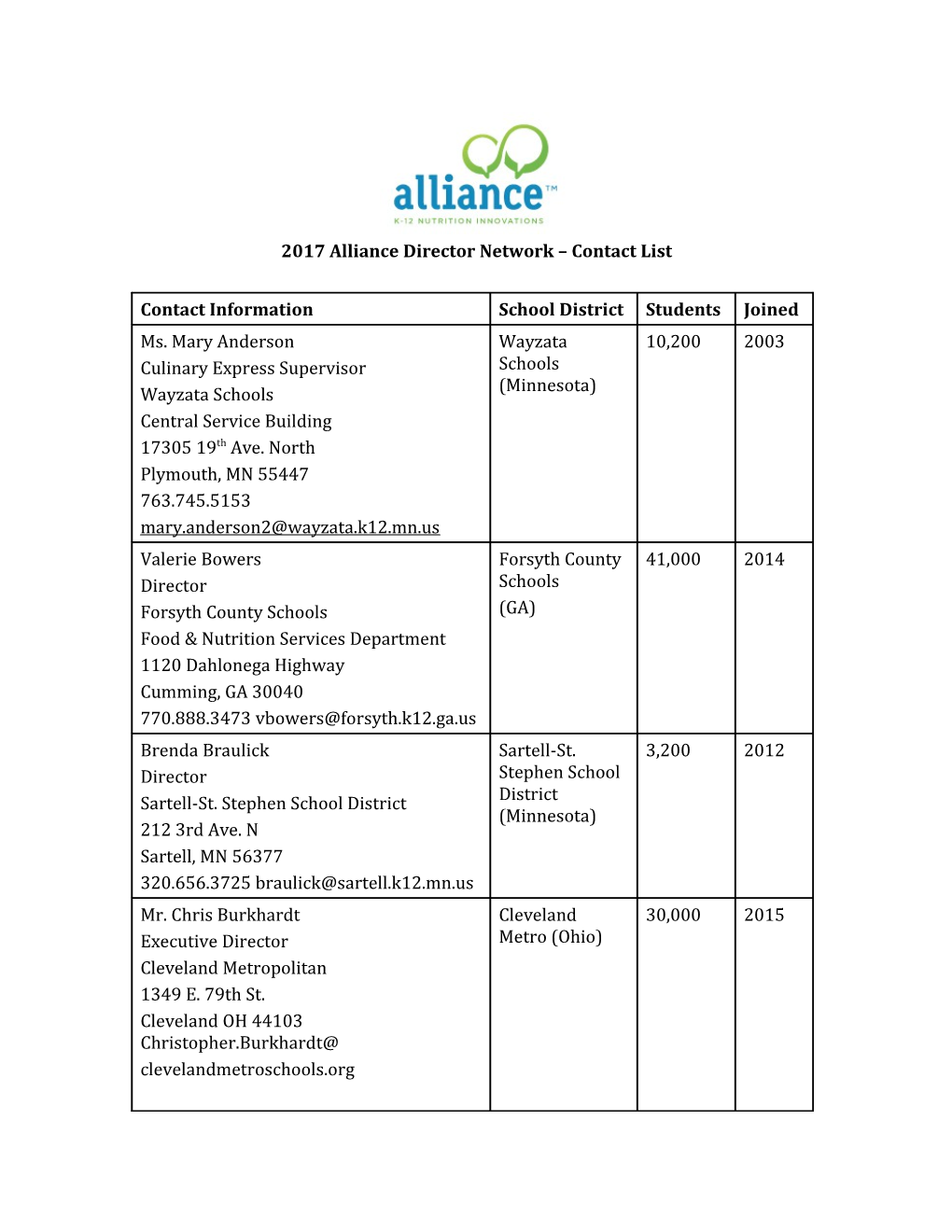 2017 Alliance Director Network Contact List