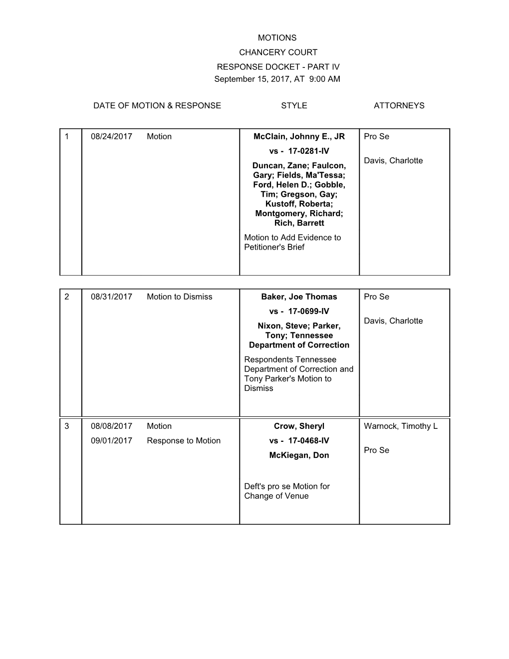 Date of Motion & Response Style