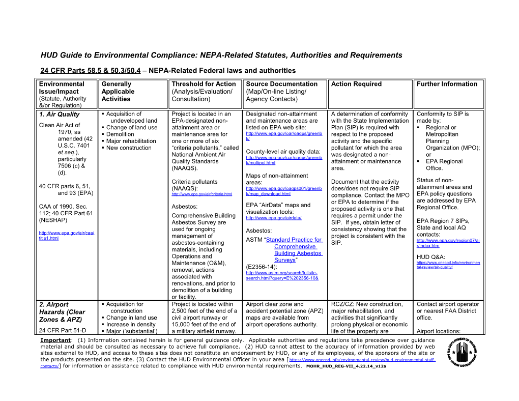 Environmental Issue/Concern