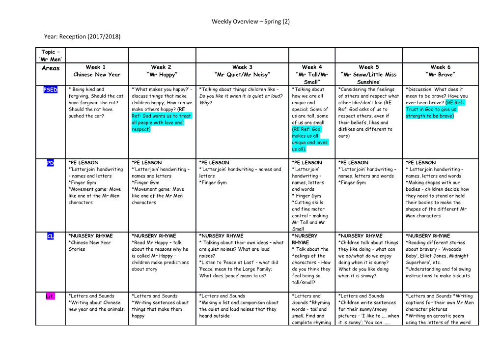 Weekly Overview Spring (2)