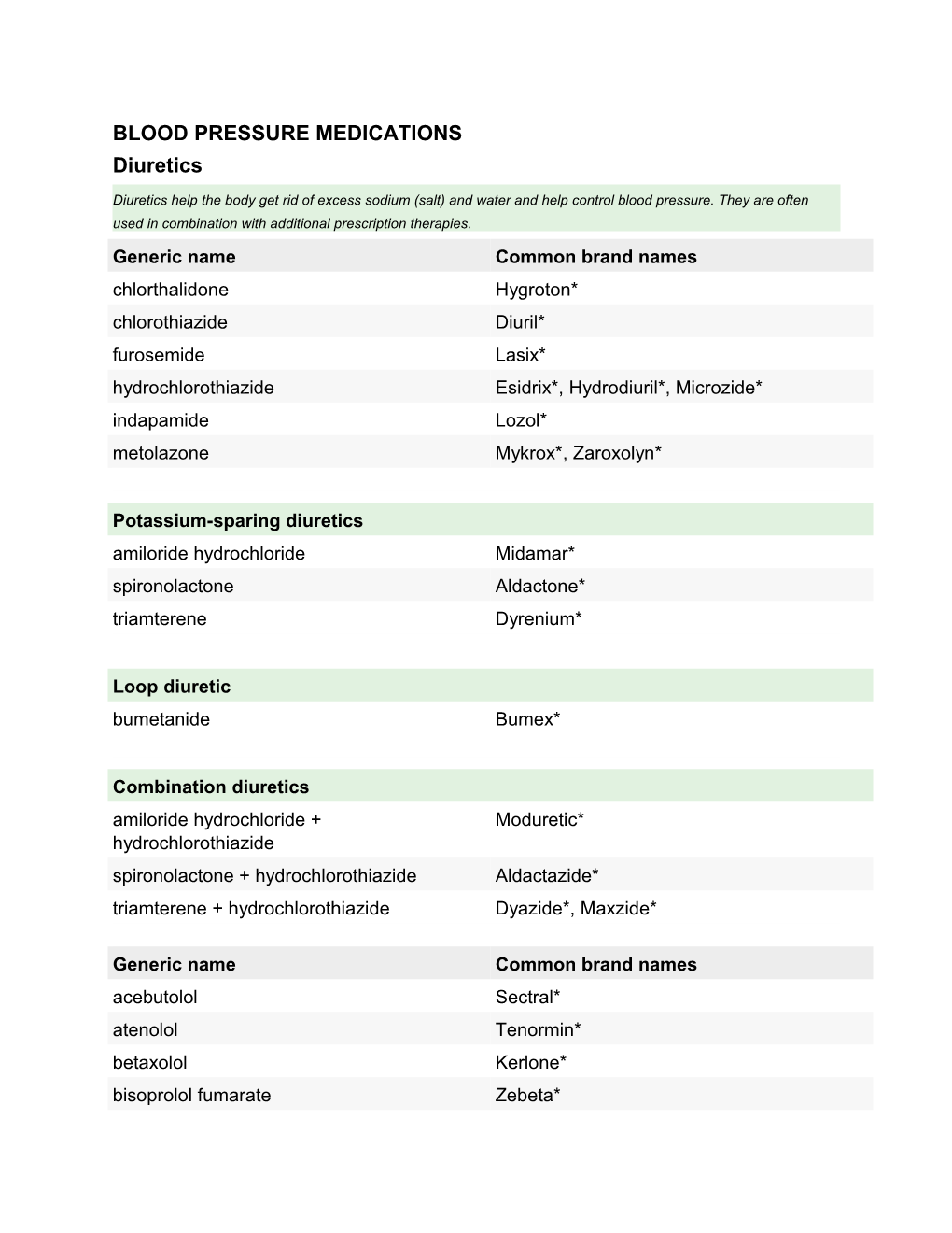 Blood Pressure Medications